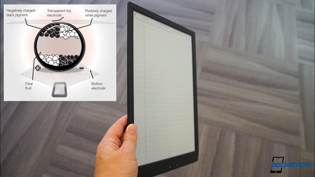 7 Amazing Benefits Of Using eink display
